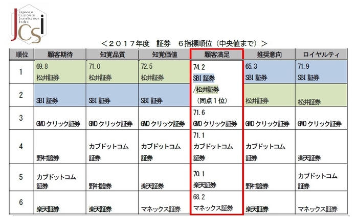 証券