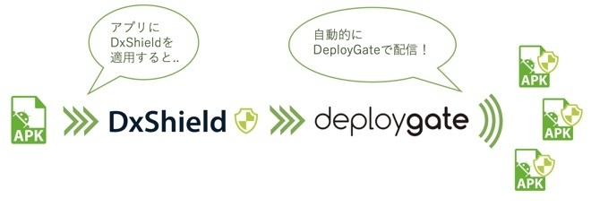 dxshield_to_deploygate