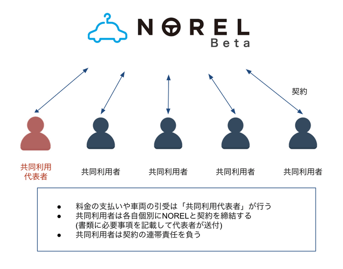 NORELケアについて