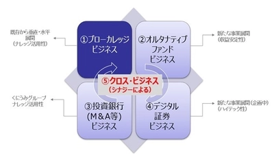 くにうみAI証券　資金調達実施のお知らせ　 新規事業で「1-Stop×2-AI」のユニークな証券会社を目指す