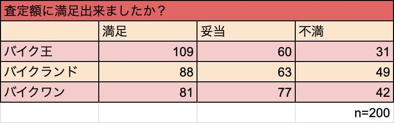 査定額満足度
