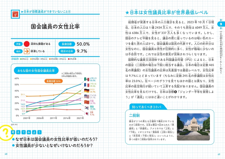 国会議員の女性比率