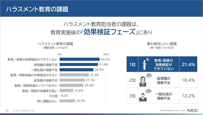 ハラスメント教育の課題