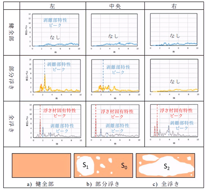 解析結果図