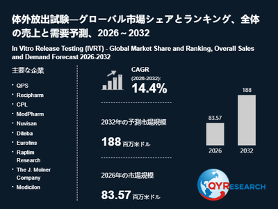 上記の図表/データは、QYResearchの最新レポート「体外放出試験―グローバル市場シェアとランキング、全体の売上と需要予測、2026~2032」から引用されています。