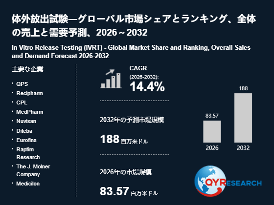 上記の図表/データは、QYResearchの最新レポート「体外放出試験―グローバル市場シェアとランキング、全体の売上と需要予測、2026~2032」から引用されています。