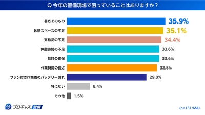 グラフ3