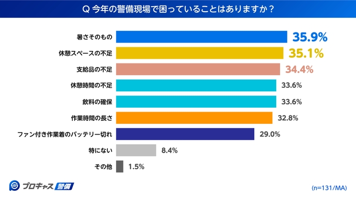 グラフ3
