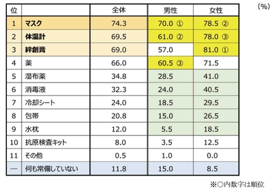 質問3