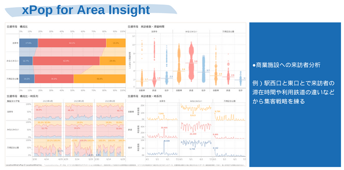 xPop for Area Insight