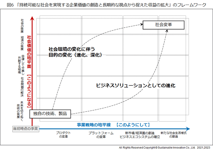 図6