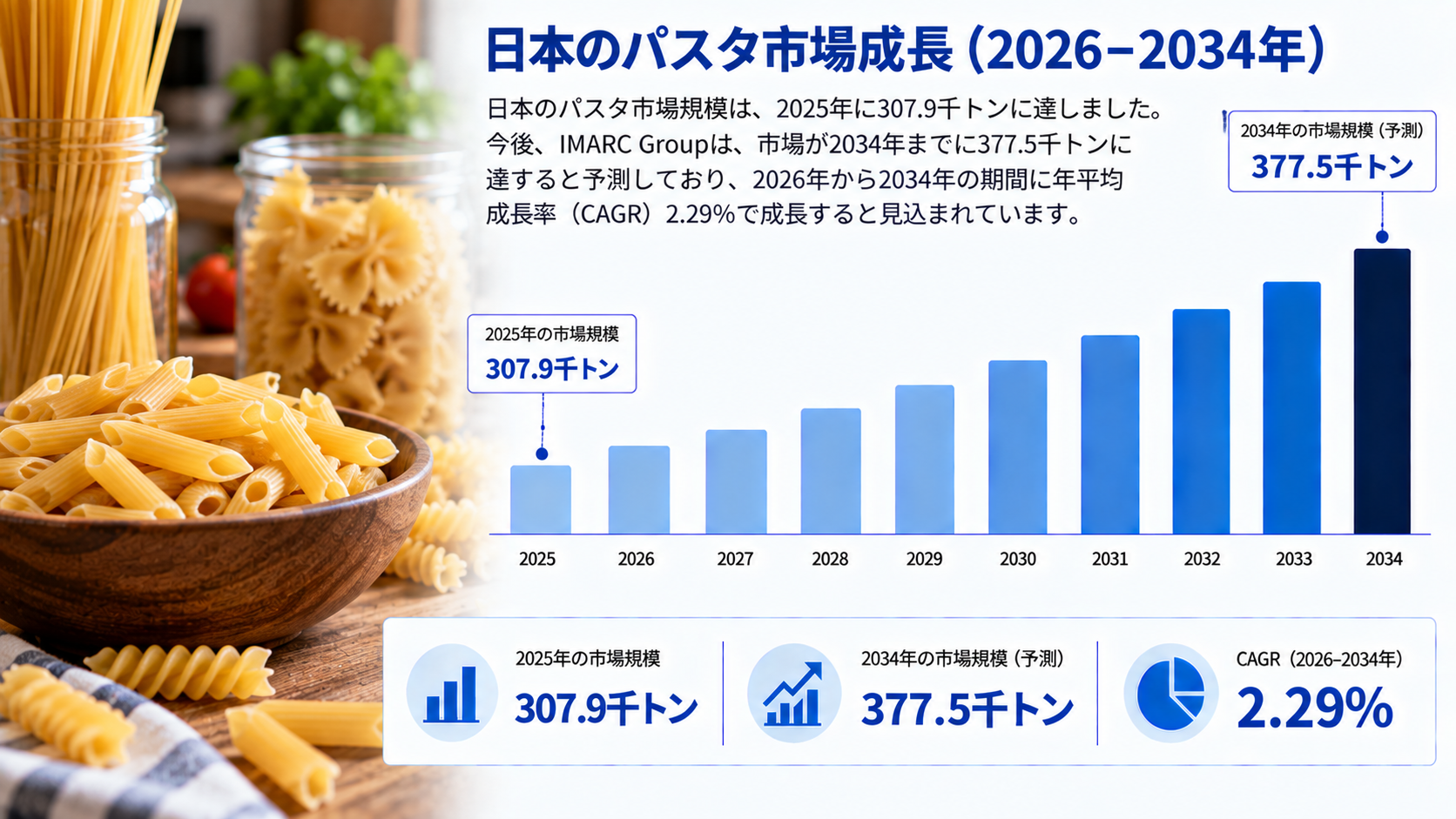 日本のパスタ市場調査レポート:市場規模・シェア・需要・成長動向および予測(2026年~2034年)