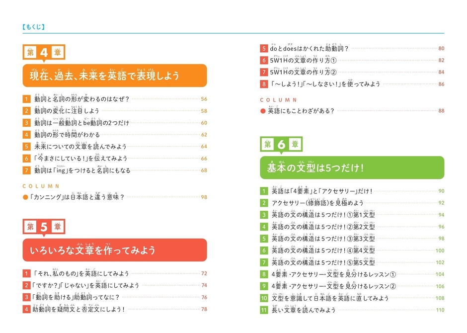 『こども英語教室 基本の英文法がゼロから学べる本』もくじ2