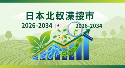 日本のバイオ農薬市場は明るい成長見通しが示されており、2034年までに USD 1,439.2 Million に達すると予測｜CAGR 10.79%
