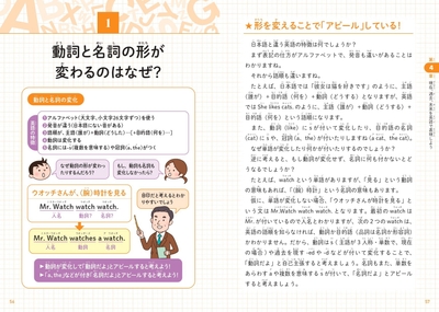 動詞と名詞の形が変わるのはなぜ?