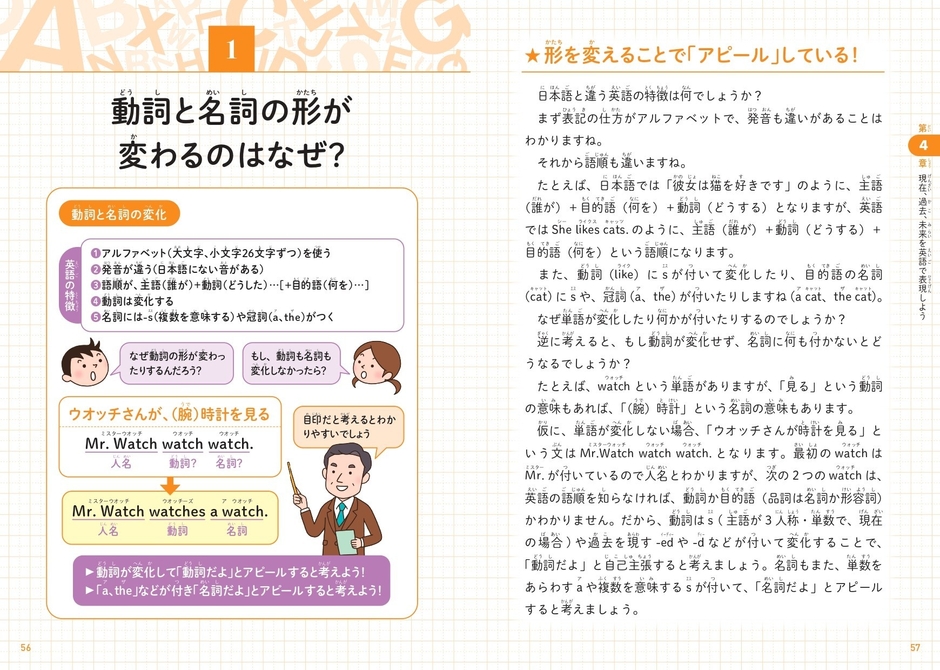 動詞と名詞の形が変わるのはなぜ?