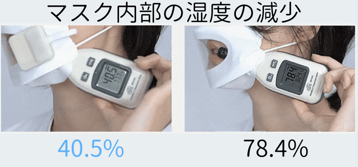 湿気も除去