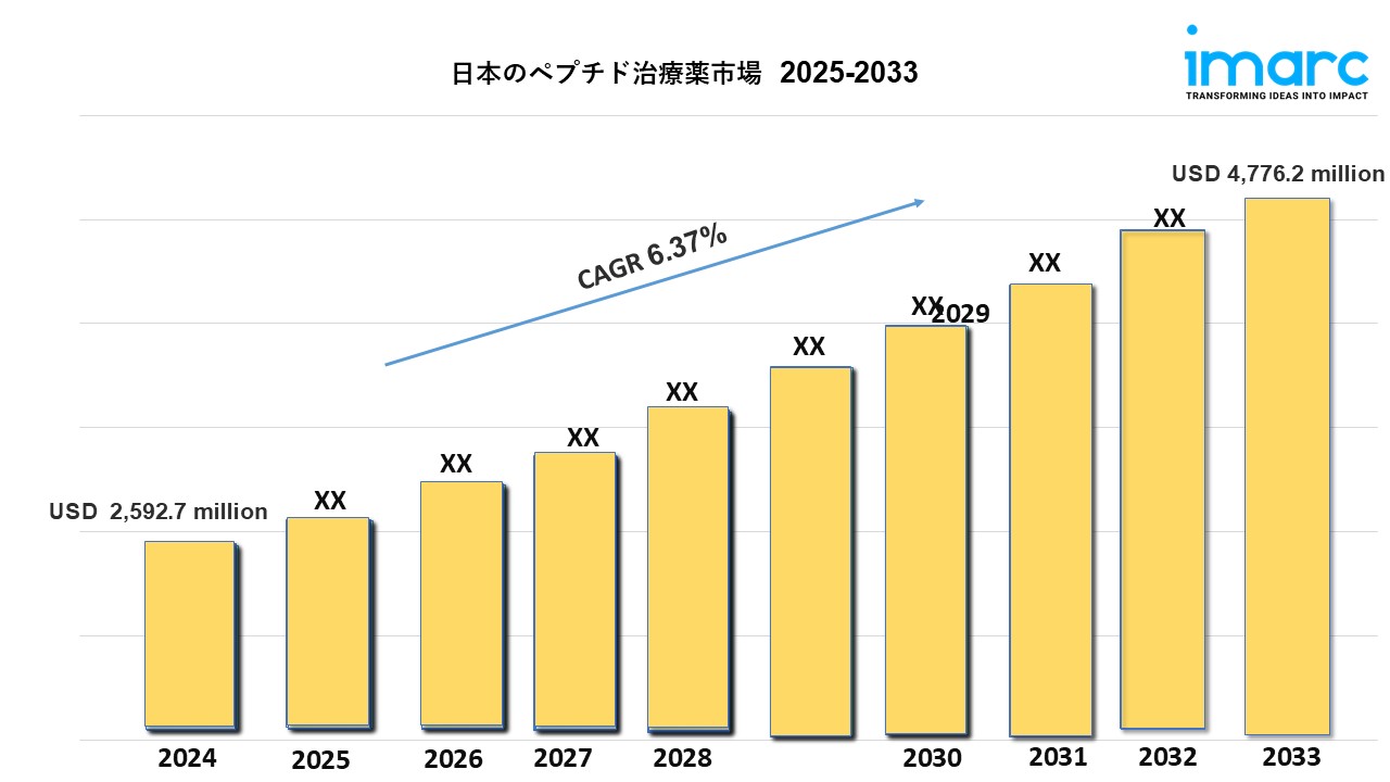 日本ペプチド治療薬市場：規模、シェア、成長、展望 2025-2033