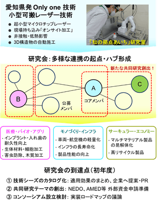 研究会イメージ