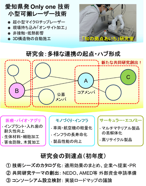 研究会イメージ