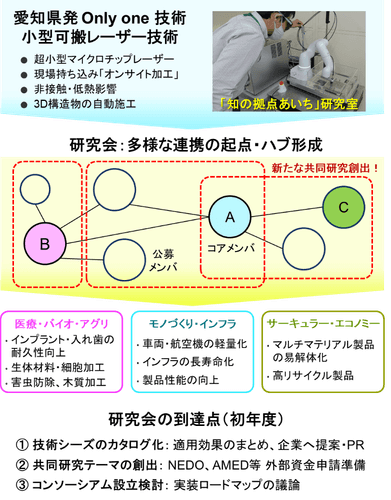 研究会イメージ