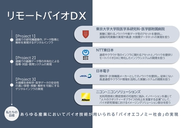 生命科学・医学研究のデジタルトランスフォーメーション (リモートバイオDX)実現に向けた連携協定を締結　 ～日本初となるバイオ研究分野へのIOWNの活用～