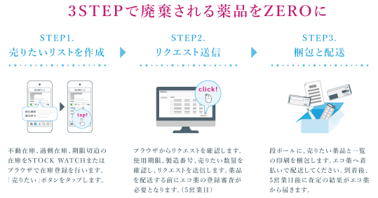 売りたい機能概要