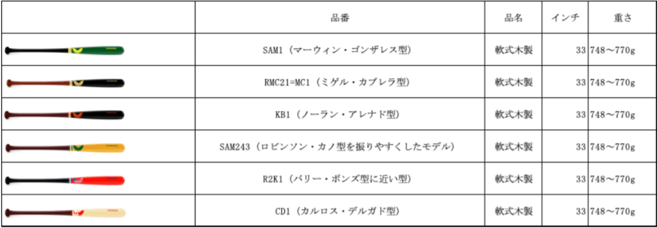 販売予定モデル(2)