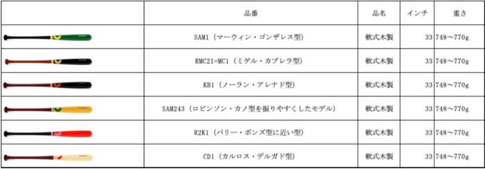 販売予定モデル(2)