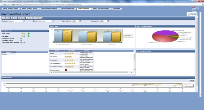 ITURAN管理画面 [ドライバー評価]