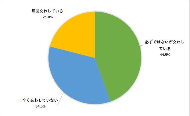 業務委託契約書等は取り交わしていますか？