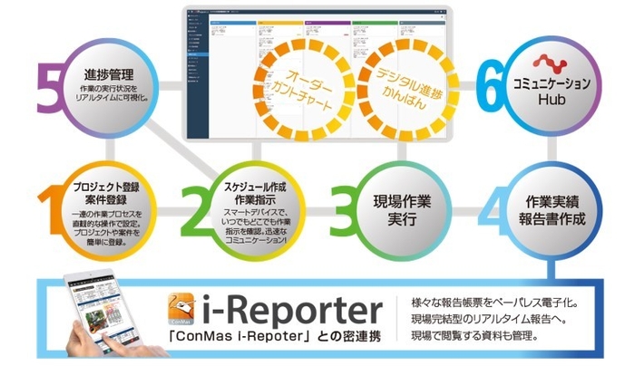 nXProject Hub　システム概要図