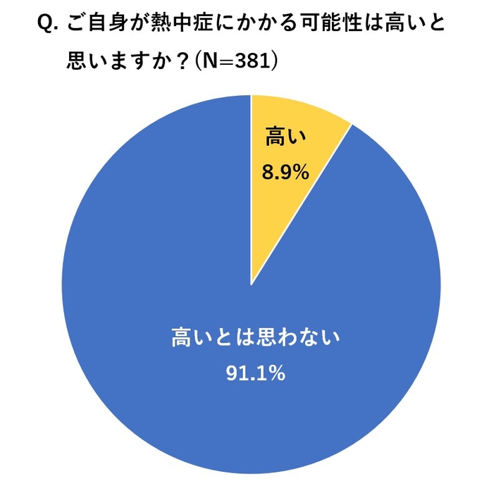 図1