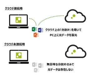 Azure ADとの連携機能を追加　 「ZENMU Virtual Desktop」の新バージョンを提供開始