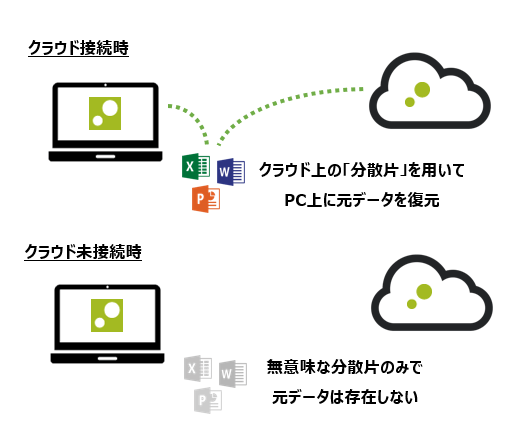 ZENMU Virtual Desktop 概念図