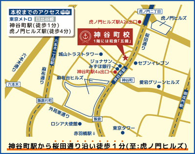 Location