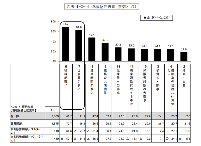 平成30年度東京都保育士実態調査結果