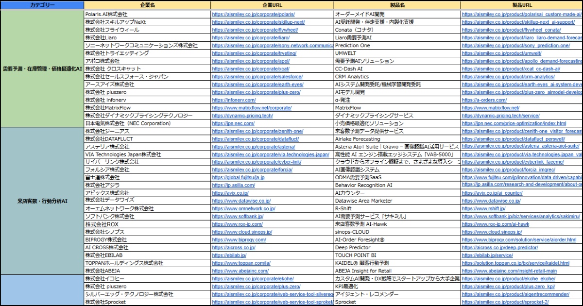 小売り・サービス・EC業界向けAIサービス提供企業リスト(Excel)