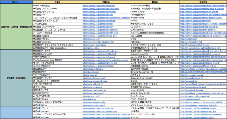 小売り・サービス・EC業界向けAIサービス提供企業リスト(Excel)