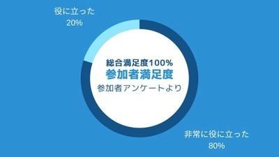 製造業の現場を見て・聞いて・学ぶNCネットワークの工場見学会　 2023年は260名の製造業経営者が参加　満足度は驚異の100％　 2024年も自社成長のヒントを学ぶ場として毎月開催予定