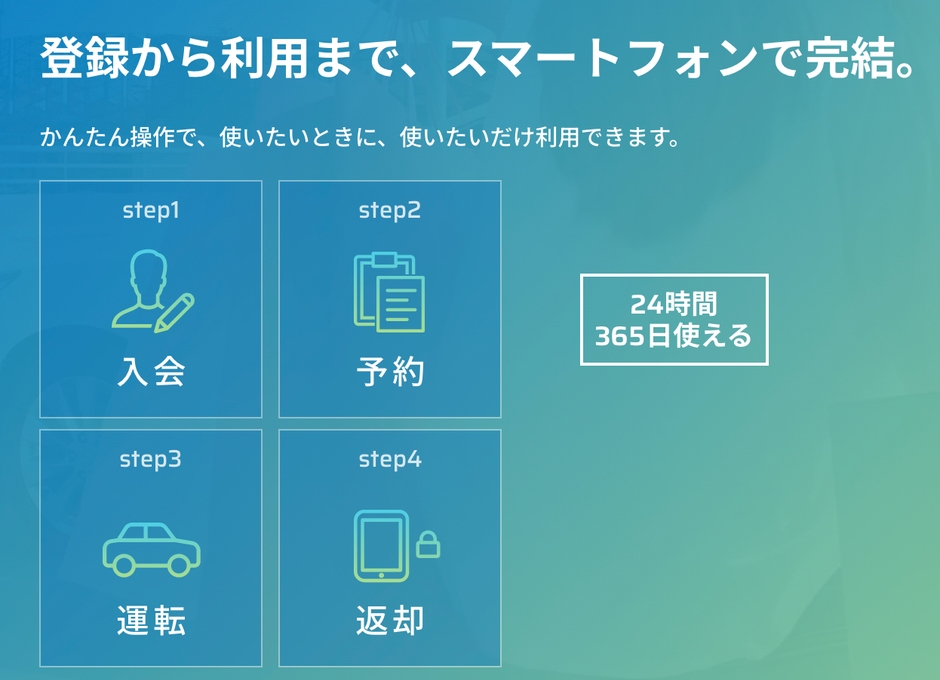 登録から利用まで、スマートフォンで解決