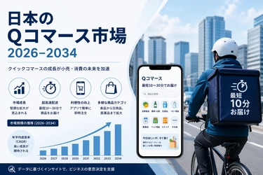 日本のQコマース市場規模は2034年までにUSD 16,703.6百万を上回る見込み｜CAGR 19.22％を示す