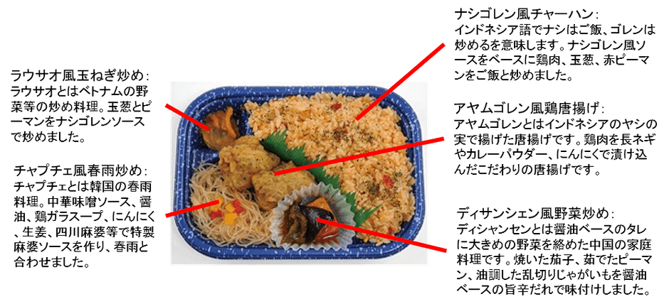 アジアン弁当ナシゴレン風プレート説明
