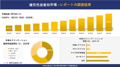 嫌気性接着剤市場レポート概要