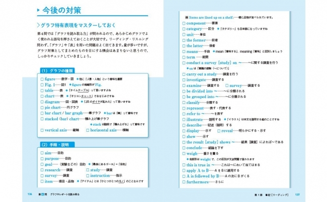プレテストの傾向を踏まえ、今後どのような対策をすべきかを解説しています。覚えておくべき単語や、それぞれの問題に特有の表現（広告特有の表現、感情表現、意見を述べる際の表現など）を掲載しています。