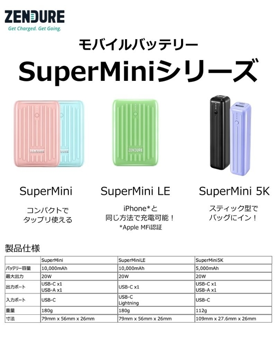 Plazaにてお買い求めいただけるSuperMiniシリーズ