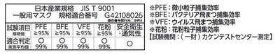 日本産業規格 JIS T9001 適合表示