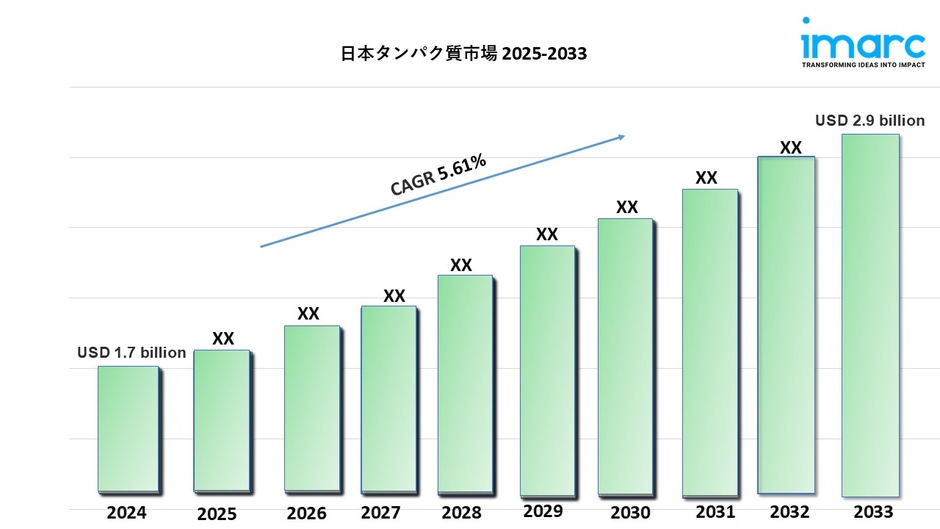 日本のプロテイン市場