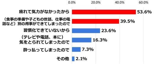 図7