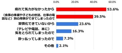 図7